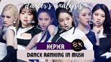 Kep1er: MVSK dance ranking (dancer’s analysis)