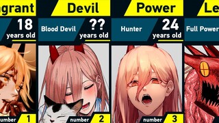 Evolution of Power | Chainsaw Man