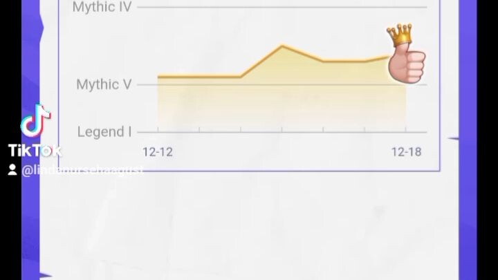 ayo mainkan mlbb dan lihat laporan mingguan serta mengikuti mlbb creaotr base