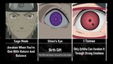 How eyes are awaken in Naruto/Boruto
