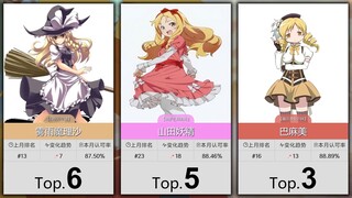 【8月】大家最认可的50位黄毛属性角色！（补番目录）
