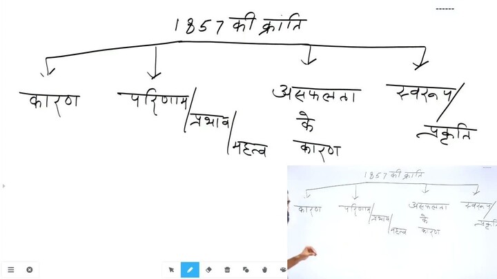 41. 1857_की_क्रांति_भाग_4_Revolution_of_1857_Part_4_041_1280x720