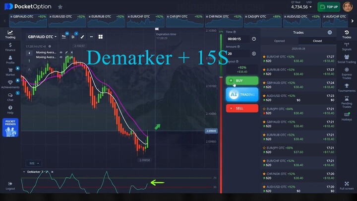 15 Seconds Pocket Option Strategy with Demarker