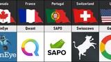 Search Engines From Different Countries