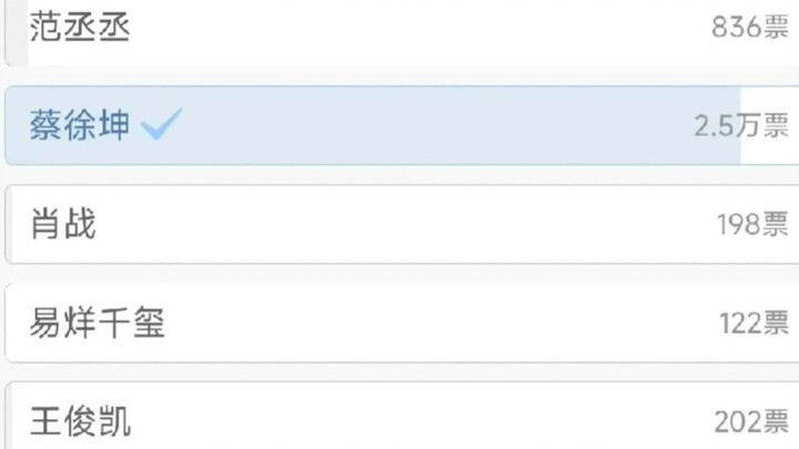 ในปี 2023 ดาราคนไหนได้รับความนิยมมากที่สุดในหมู่นักศึกษา? ไช่สวี่คุนคว้าคะแนนโหวต 25,000 คะแนน ครองอ