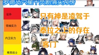 [Agent Chit-Chat 03] Ranking of Six-Star Agent Storylines and Strength—As Everyone Knows, Artwork De