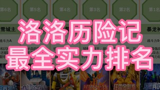 洛洛历险记实力排名，机车族第一高手居然是他。