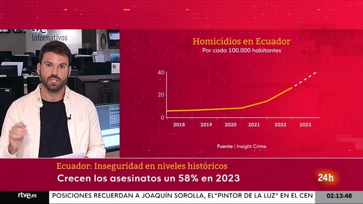 2023-08-11 - TVE 24HORAS - Violencia En Ecuador