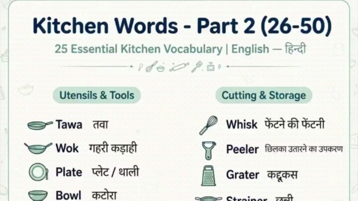 Part 2 of Kitchen English Words