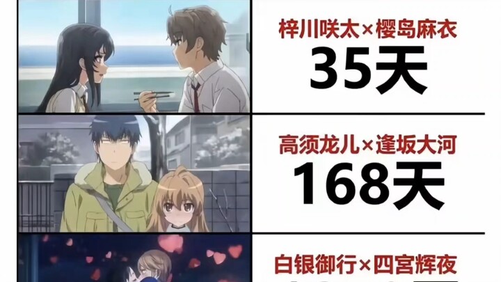 Let’s congratulate this old couple.