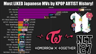 Most LIKED Japanese Music Videos by KPOP Idols History! (2010-2021)