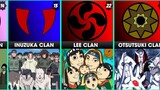 Strongest Clans in Naruto/Boruto