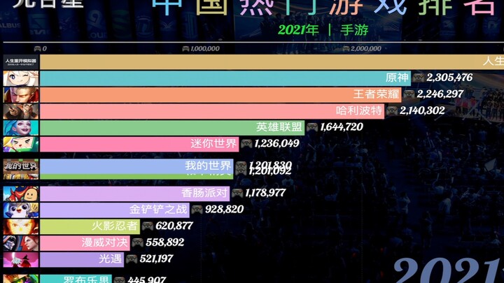 2021年哪款手机游戏最火？数据排名告诉你