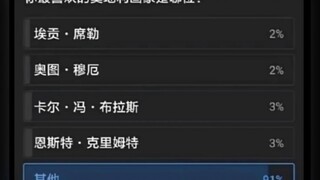 你最喜欢的奥地利画家是谁？
