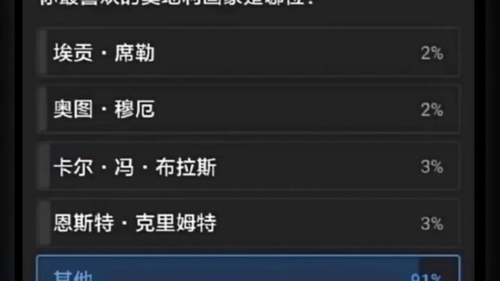 你最喜欢的奥地利画家是谁？