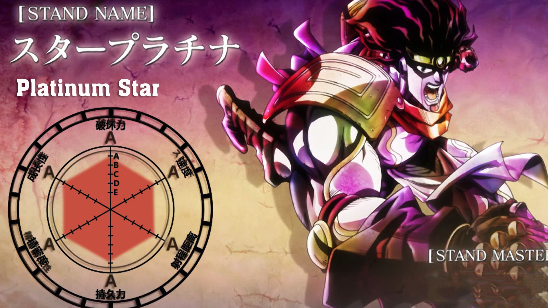 Star Platinum: The World's Part 6 Stand Stats