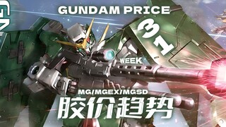 24年第31周一周胶价趋势【MG+MGEX+MGSD+MEGA篇】