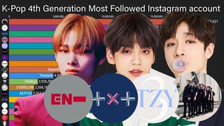 K-Pop 4th Generation Most Followed Instagram Accounts (2018-2022)