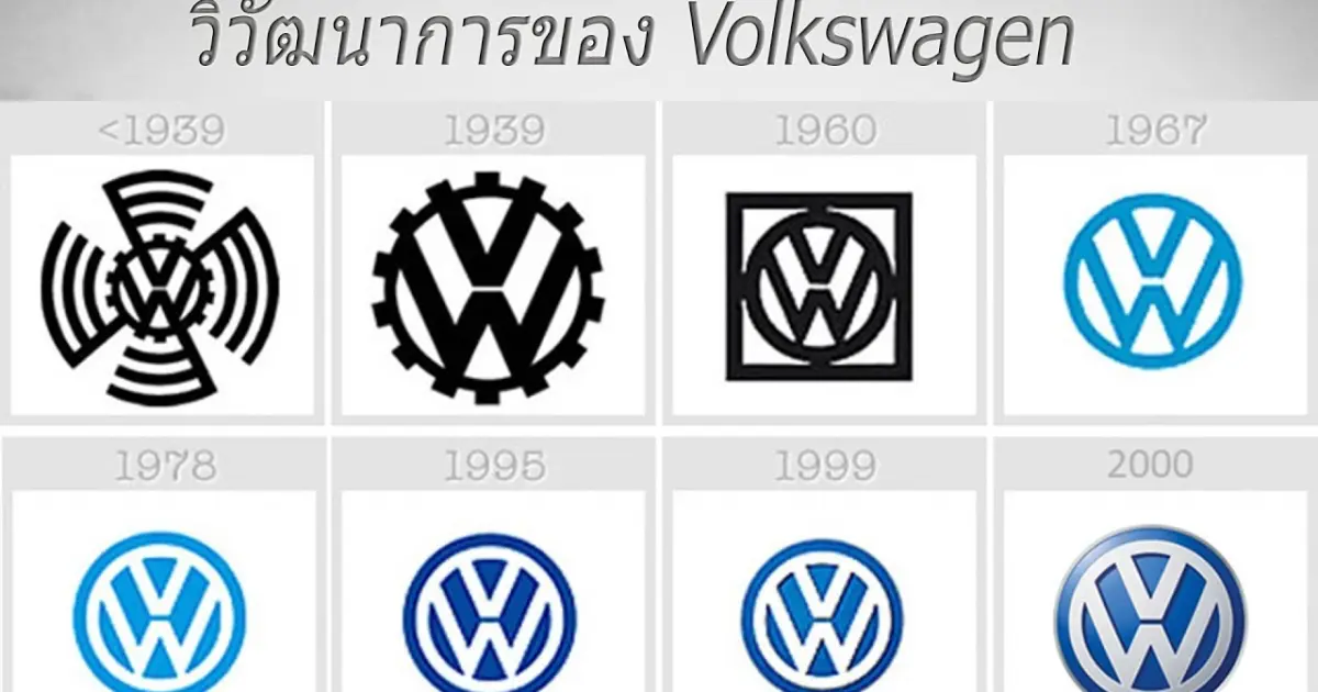 25 brands. Эволюция логотипа Volkswagen. Первый значок Фольксваген. Эволюция значок VW. Старый логотип Фольксваген.