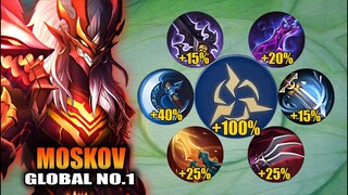 TOP GLOBAL MOSKOV FULL CRITICAL BUILD IS SO BROKEN!! (CRIT HACK) | DOMINATE HIGH RANKED GAME!