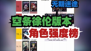 【无期迷途】空条徐伦版本！最新角色强度榜！