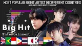 Most Popular BIGHIT Artist in Different Countries with Worldwide (2005-2013)