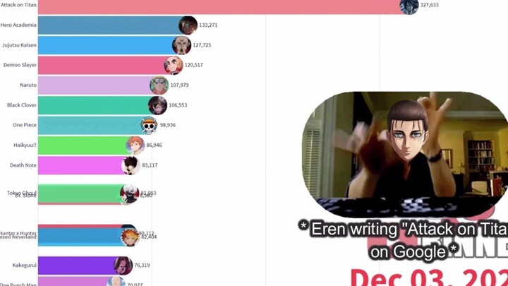 Anime popularity ranking in the second half of 2020