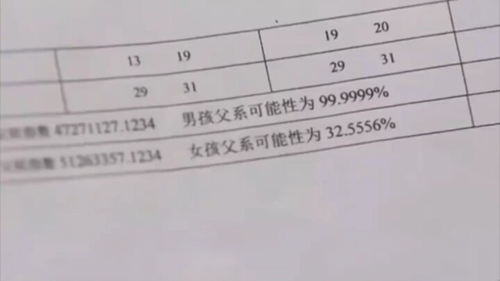 หญิงสาวคลอดลูกแฝด แต่กลับพบว่าเด็กมีพ่อถึงสองคน ภรรยาถูกบีบให้เผยความจริง