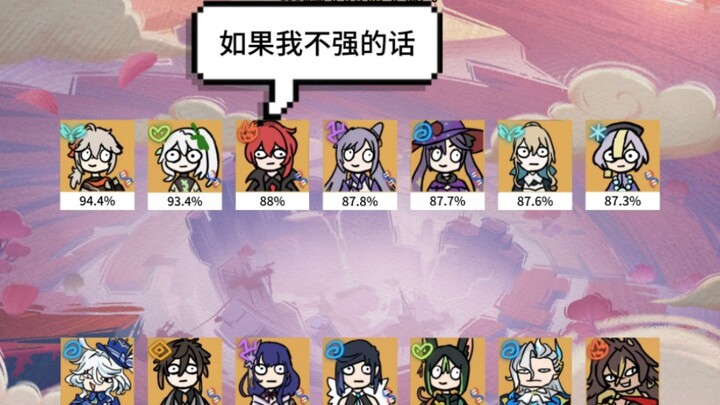 เก็นชินอิมแพกต์ เวอร์ชัน 4.7 ตารางอันดับความนิยมของตัวละคร: ทั้งเจ็ดตัวจากพื้นที่ลี่หลูติดโผหมด ส่วน