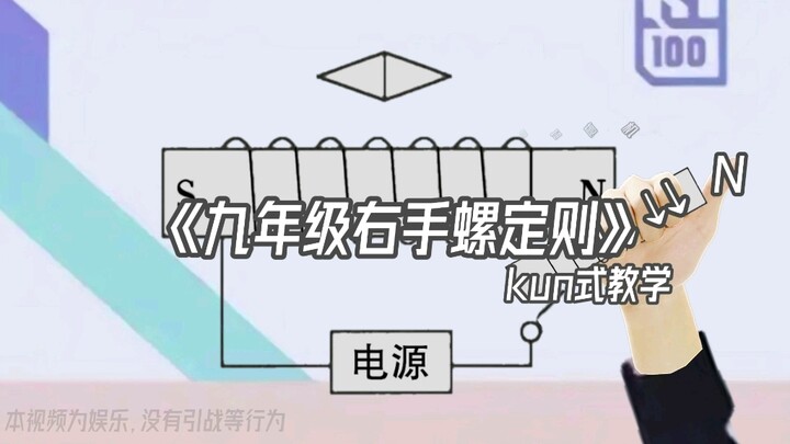 Kunkun teaches you the right-hand rule.