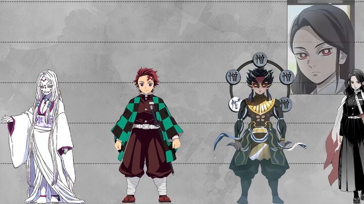 ดาบพิฆาตอสูร: การเปรียบเทียบขนาดของตัวละครทั้งหมด