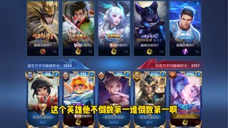 [Xianze Ganjiang] Undoubtedly Last Place