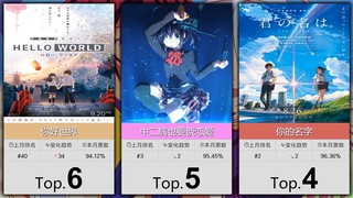 【11月】大家最认可的50部纯爱番！（补番目录）
