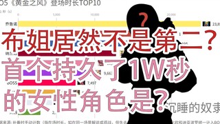 【可视化】JO5“男二”之争！《黄金之风》角色登场时长TOP10