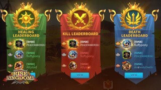 The STATS are in, How Did 2268 Do Last KvK?