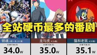 全站硬币最多的番剧TOP100~！