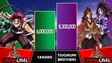 TANJIRO VS TSUGIKUNI BROTHERS Power Levels I Demon Slayer Power Scale I Sekai Power Scale