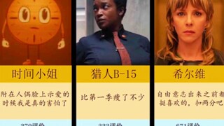 虎扑《洛基2》人物评分排名（最新最全）