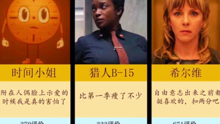 虎扑《洛基2》人物评分排名（最新最全）