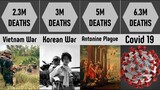 Comparison Global Disasters Death