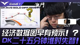 HLE vs DK: Economic data charts had already hinted at this! ? DK lost it right on cue at 25 minutes!