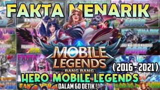 Fakta" menarik mengenai Hero" di Mobile Legends!