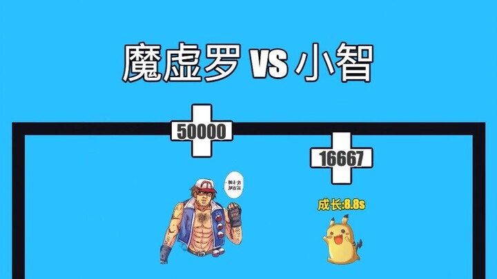 Ma Hư La vs Tiểu Trí 【Đối đầu quả bóng nhỏ】