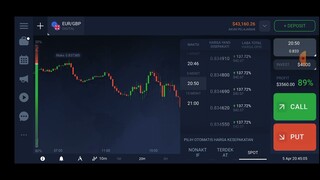 WOW!!! $4000 profit in 4 minutes on EUR GBP market | eur gbp market