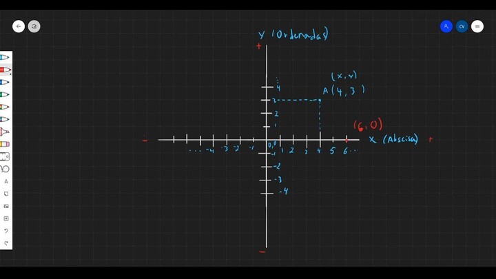 #matemáticas  III. Conceptos básicos de #geometria  analítica, plano cartesiano,