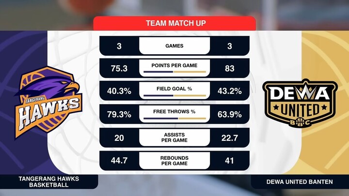 Liga Provinsi GoPay 2026 Match 18: Banten Hawks Basketball vs Dewa United Banten