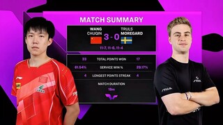 QF | หวังฉู่ชิน Vs มอร์การ์ด