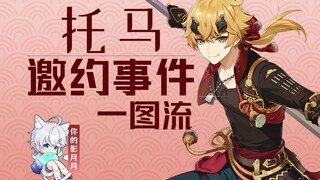 [Genshin Impact] حدث دعوة توماس/العمل اليومي لمدبرة المنزل/شرح جميع الإنجازات والنهايات (بدون حرق لل