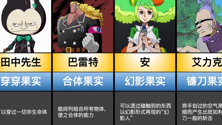 [วันพีซ] ผลปีศาจ 26 ชนิดที่ไม่มีในมังงะต้นฉบับ
