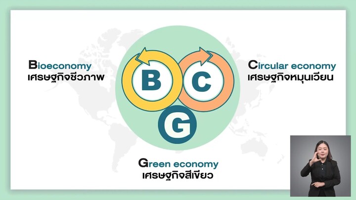 03.BCG Economy Model ขับเคลื่อนเศรษฐกิจไทย ก้าวไกลสู่การพัฒนาที่ยั่งยืน